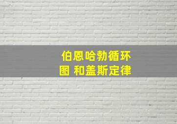 伯恩哈勃循环图 和盖斯定律